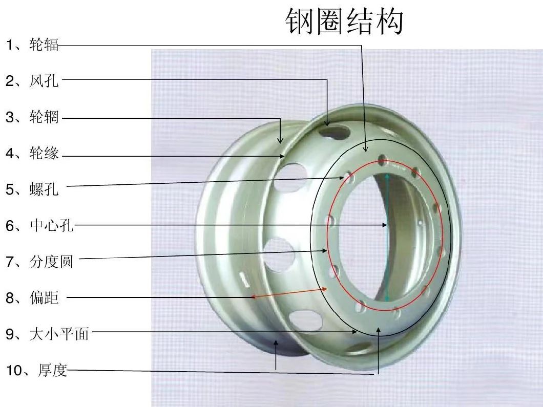 22.5 Inch Tube Steel Truck Wheel Rims for Trailer